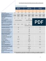 EMRAX 208 Technical Data Table (Dynamometer Test Data)