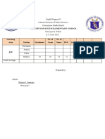 DepEd Region III Schools Division of Tarlac Province Concepcion South District CONCEPCION SOUTH ELEMENTARY SCHOOL Enrolment and Learning Statistics