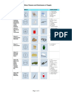 Military Classes of Supply