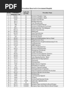 Key RVS Codes for Surgical Procedures | PDF | Abdomen | Gastroenterology