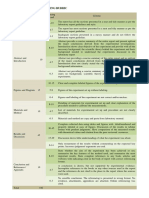 Laboratory Report Marking Rubric