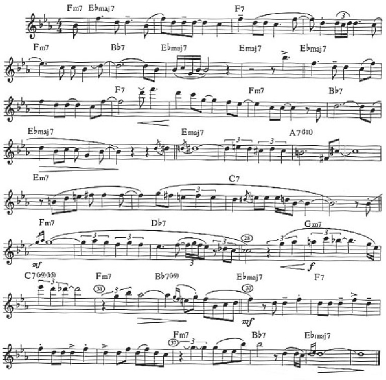 Sax Tenor The Girl From Ipanema PDF PDF