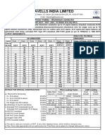 Havells India Limited: LT Power Cables - Aluminium Conductor