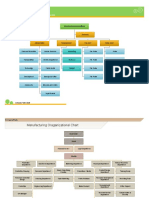 City Director of Public Works Organizational Chart: Description/Date