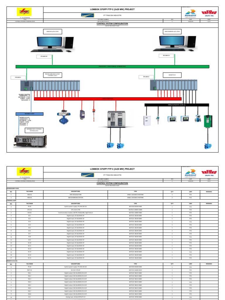 Control System Configuration PDF | PDF | Programmable Logic Controller ...