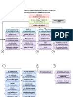 Carta Organisasi (Lampiran F, G, H)