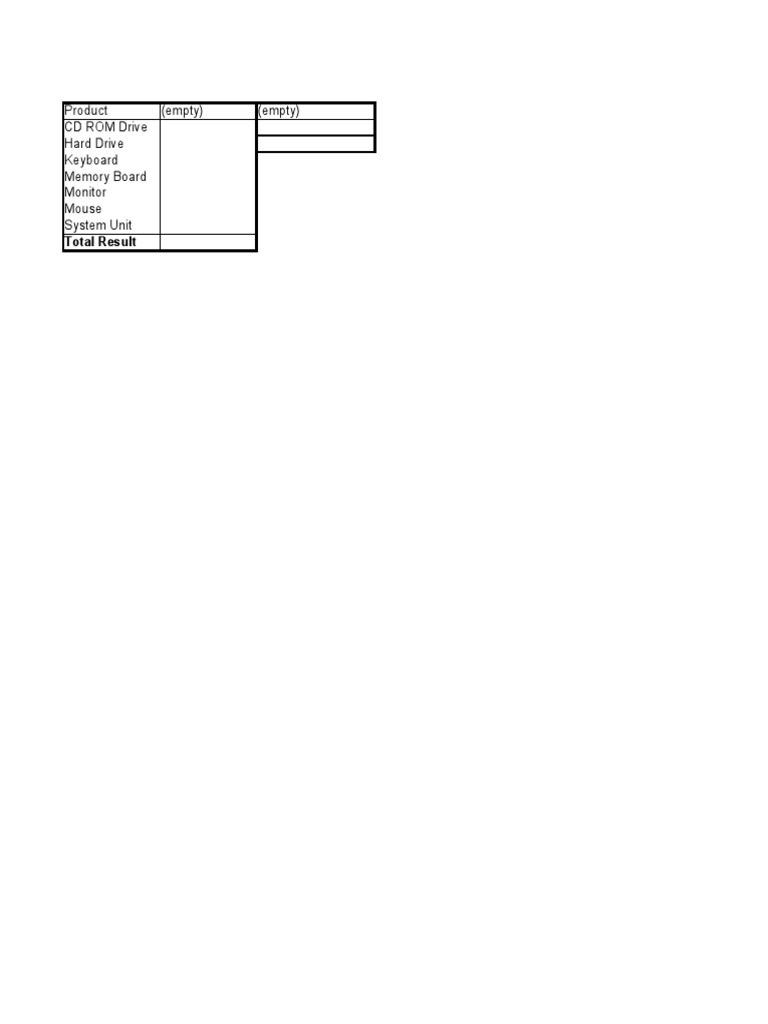 Computer parts inventory report by store location | PDF