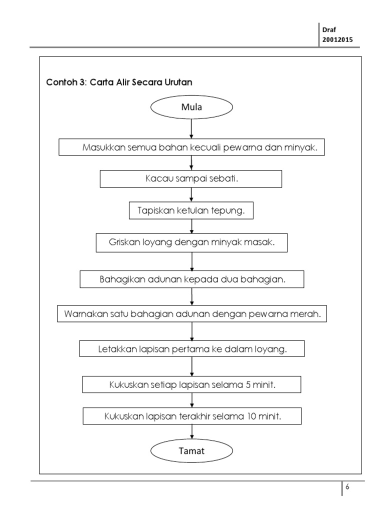 Carta Alir PDF | PDF