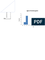 Ages of Cinema Goers: Bin Frequency