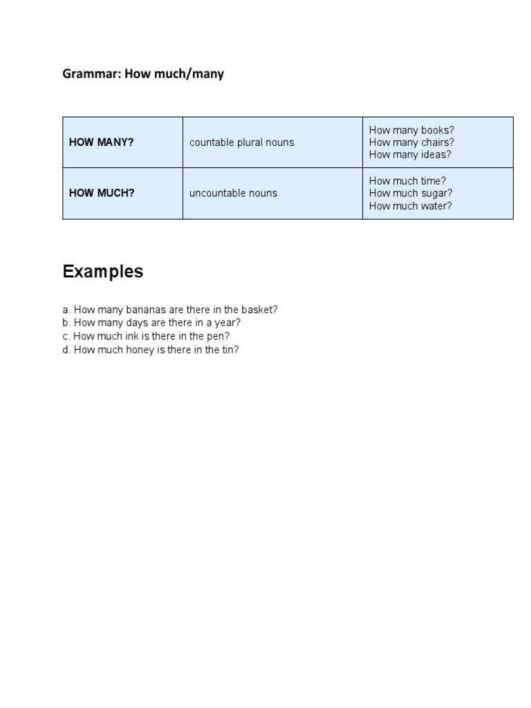 Countable vs Uncountable Nouns Guide | PDF | Language Arts & Discipline