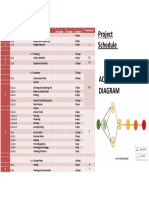 Project Management Iist of Activities