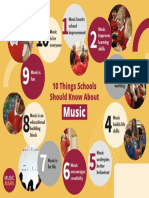 Music Mark 10 Things Poster A4 - Landscape