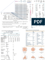 Moody Chart For the Final Exam_DA