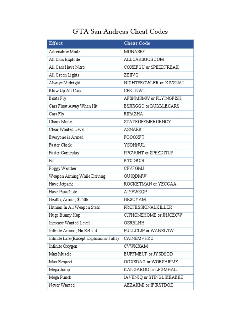 Gta Sa Cheats Pdf Pdf
