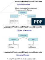 Losses in Prestress of Prestressed Concrete