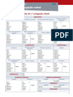 Tabela de Conjugação de Verbos.pdf