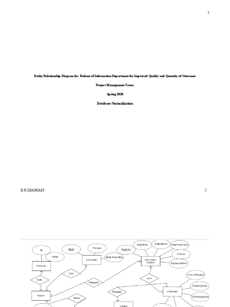 Entity Relationship Diagram For Admission Process E-r Diagra