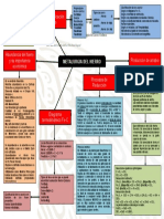 MAPA CONCEPTUAL UII METALURGIA DEL HIERRO