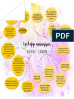 MAPA MENTAL metodología de la investigacion variables