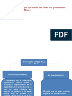 tAREA 3 POLITICA