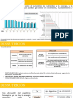 DESNUTRICIÓN - Joss