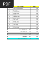 Summary:: Item Scope of Works Amount