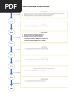Emergency Response Flow Chart | PDF