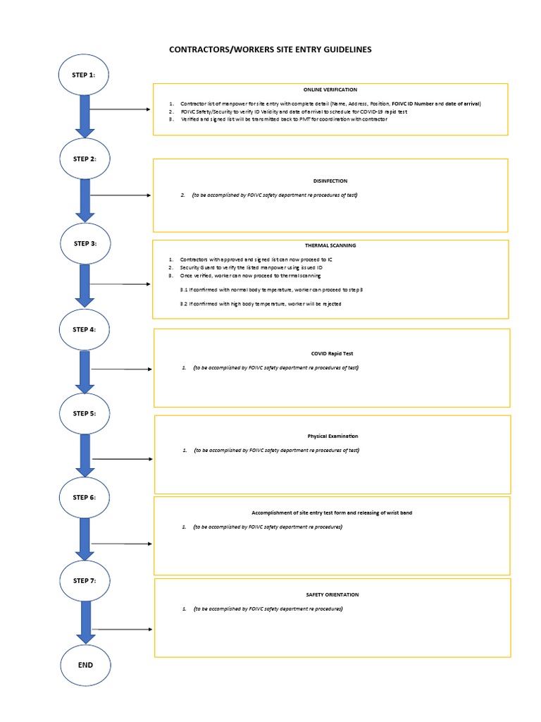 Site Entry Guidelines for Contractors | PDF | Technology & Engineering