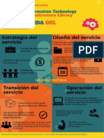 Infografia Itil