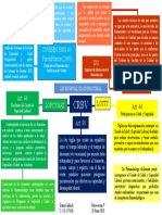 Mapa Conceptual Ocupacional 15-06-20