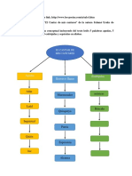 Unidad 3 Actividad 1mapa Conceptual PDF