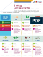 Manual de Especias PDF