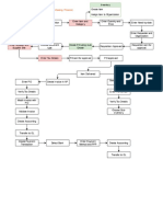 Inventory Management Workflow in 10 Steps