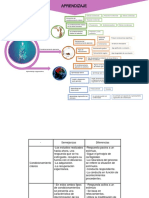 Infografía y Tabla Comparativa - Aprendizaje (Capitulo 4)