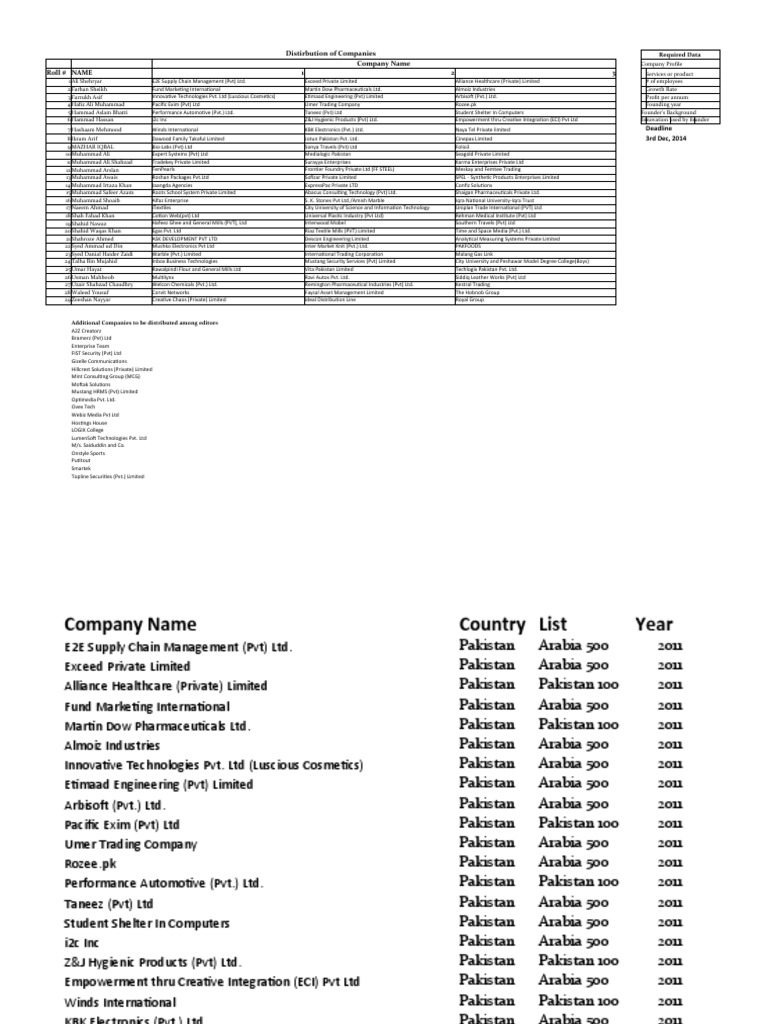 Distirbution of Companies Company Name Roll # NAME 1 2 3: Required Data ...