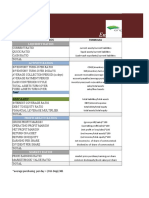 Engro Foods: Finnacial Ratios Formulas