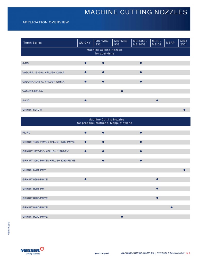 Machine Cutting Nozzles: Application Overview | PDF | Propane | Fuels