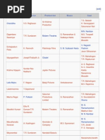 Download Tamil Films of 1950 - 2010 by karthik SN46652272 doc pdf