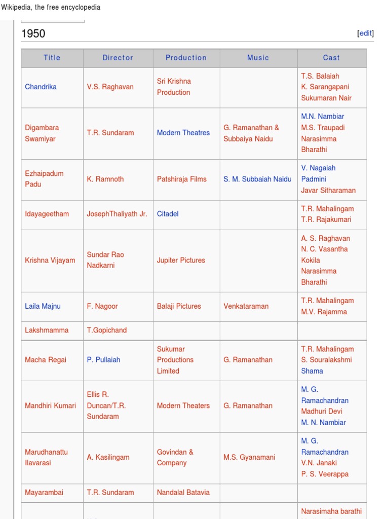 Tamil Films of 1950 - 2010 | PDF | Tamil Cinema | Cinema Of India
