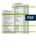 APQP Time Plan for 150 X 75 Steel Hollow Section