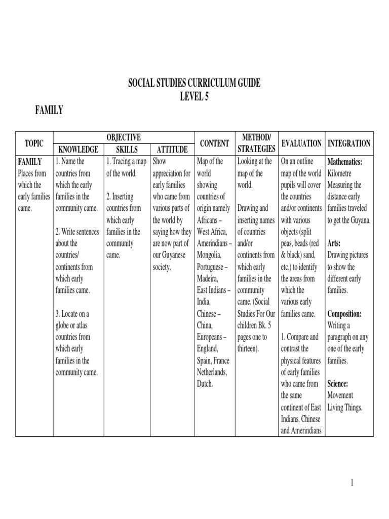 Grade 5 Curriculum Guide Social Studies PDF Guyana Behavior