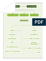 Flujograma Tramitación Adopción Nacional