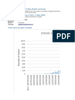 COVID 19 Total Announced Deaths 12 May 2020