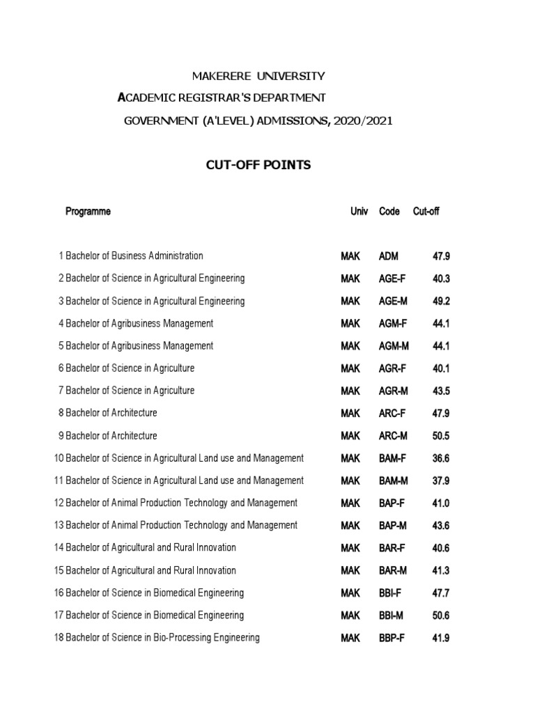 Government CutOff Points For Makerere University 20202021 Academic
