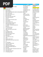NN | PDF | Computers