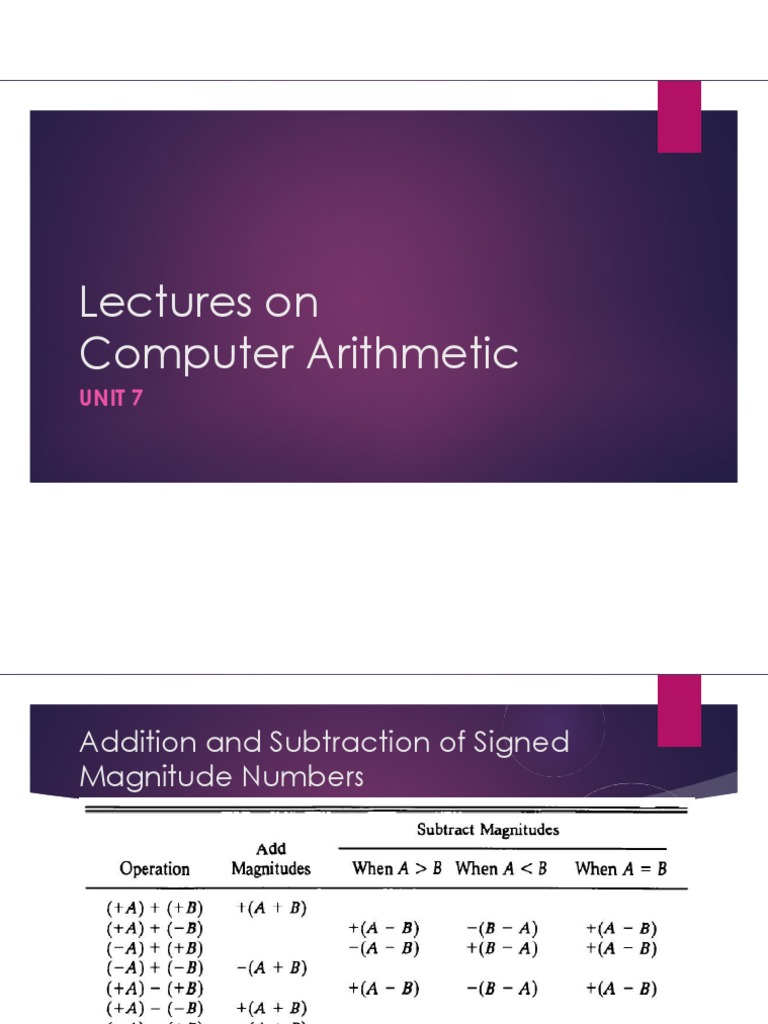 Lectures On Lectures On Computer Arithmetic: Unit 7 | PDF ...