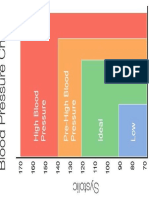 Blood Pressure Chart