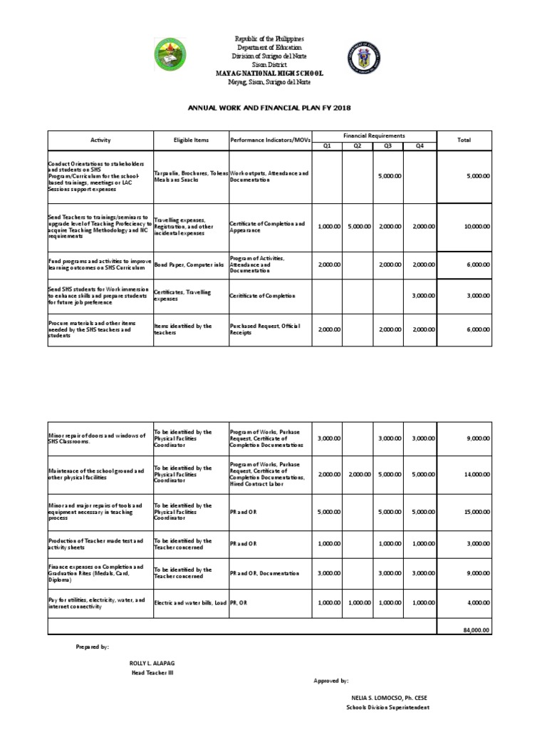 Annual Work And Financial Plan