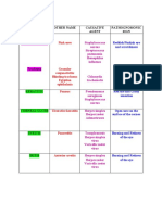 Eyes and Ears Disease Other Name Causative Agent Pathognomonic Sign Conjuctivitis: Acute Conjunctivitis