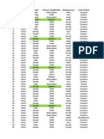 DecSc Program Student Data by Gender, Entrance Qualification, Working Sector and Level